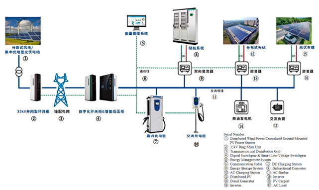 新能源储能系列产品